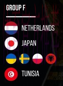 世界杯F组抽签出炉：荷兰，日本，突尼斯，欧洲附加B胜者